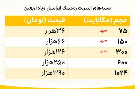 معرفی بسته‌های جدید رومینگ ایرانسل ویژه اربعین 