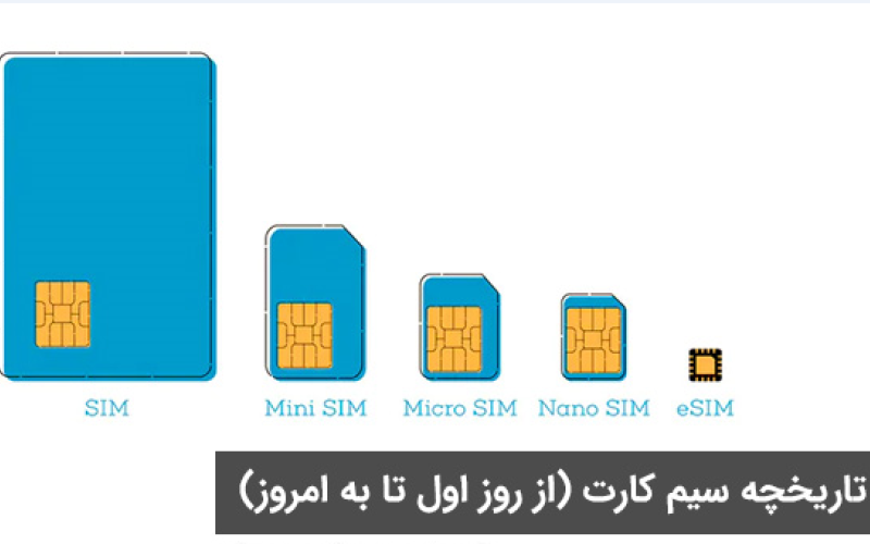 تاریخچه سیم کارت