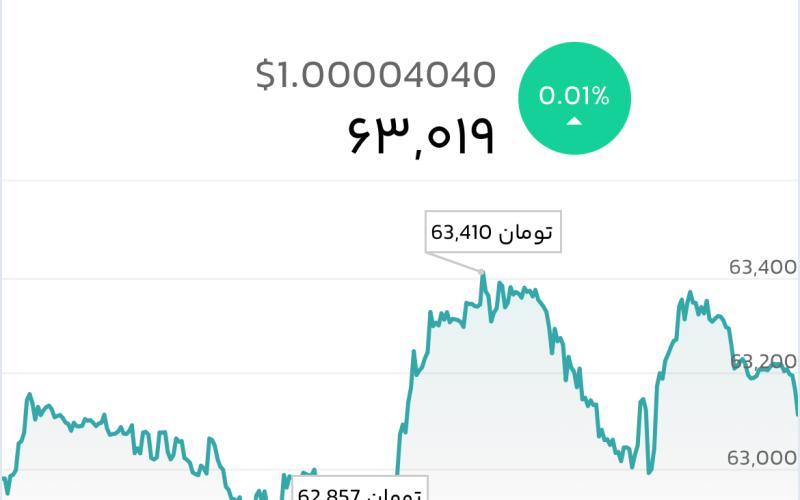 قیمت تتر