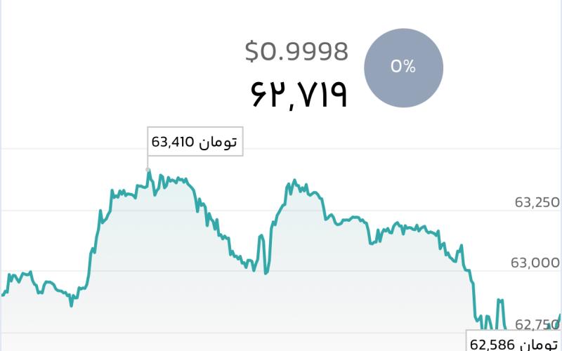 قیمت تتر