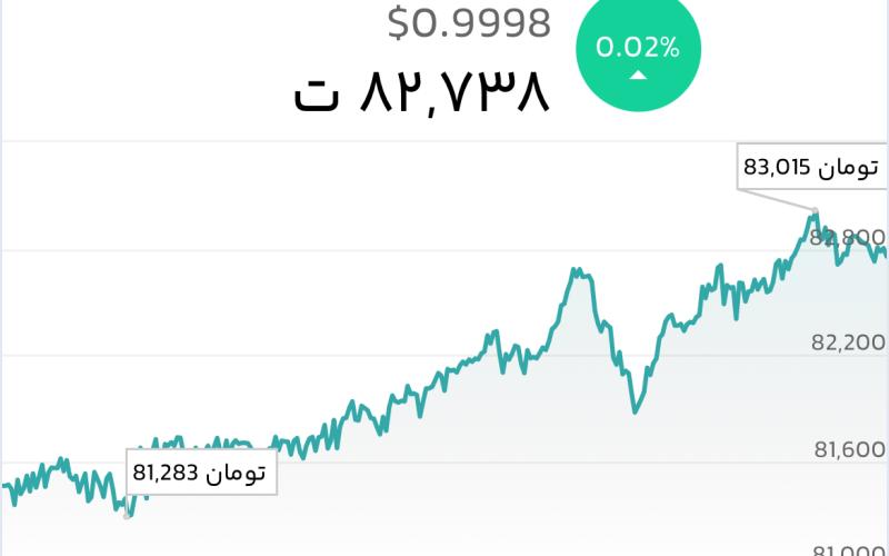 قیمت تتر