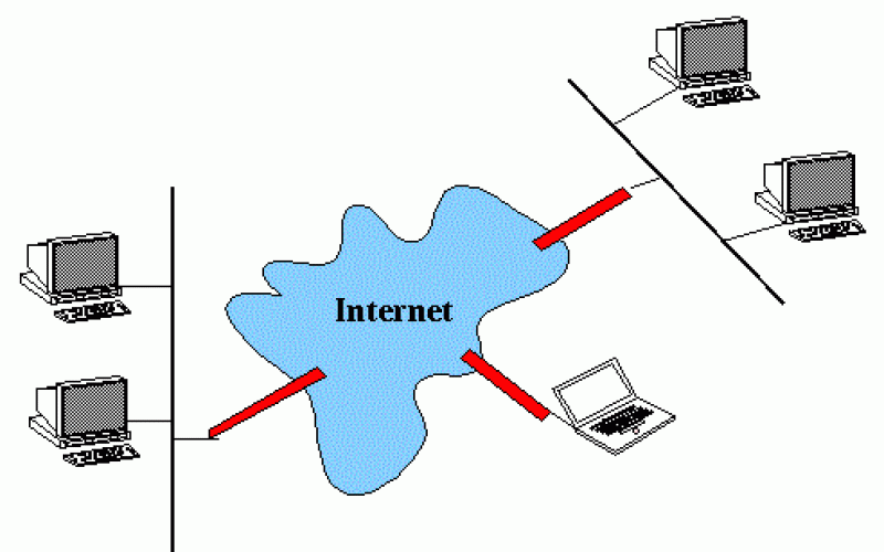 نحوه‎ی عملکرد VPN چگونه است؟