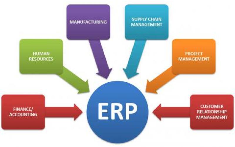 سیستم های برنامه ریزی منابع سازمانی (ERP)