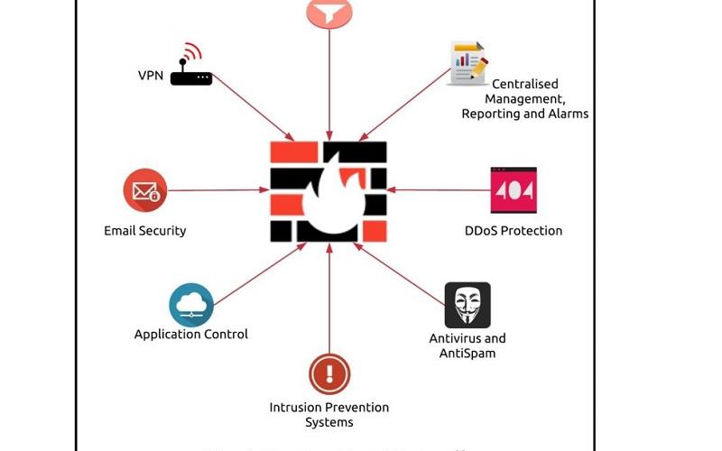 فراخوان رتبه‌بندی محصولات Firewall/UTM/NGFW بومی 