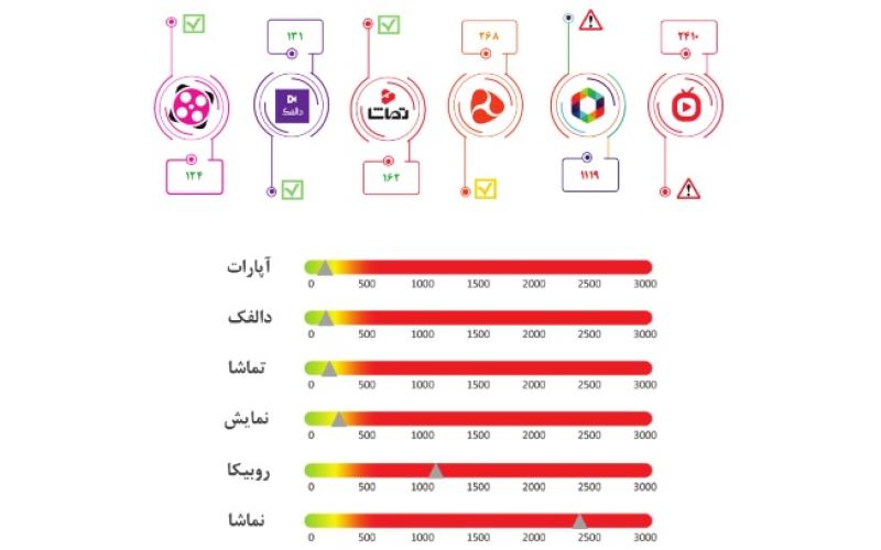 ساترا