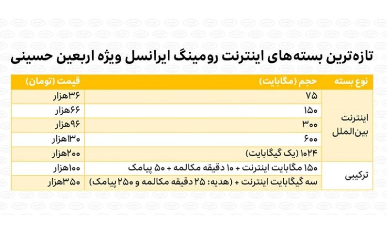 ایرانسل تازه‌ترین بسته‌های رومینگ اربعین را معرفی کرد