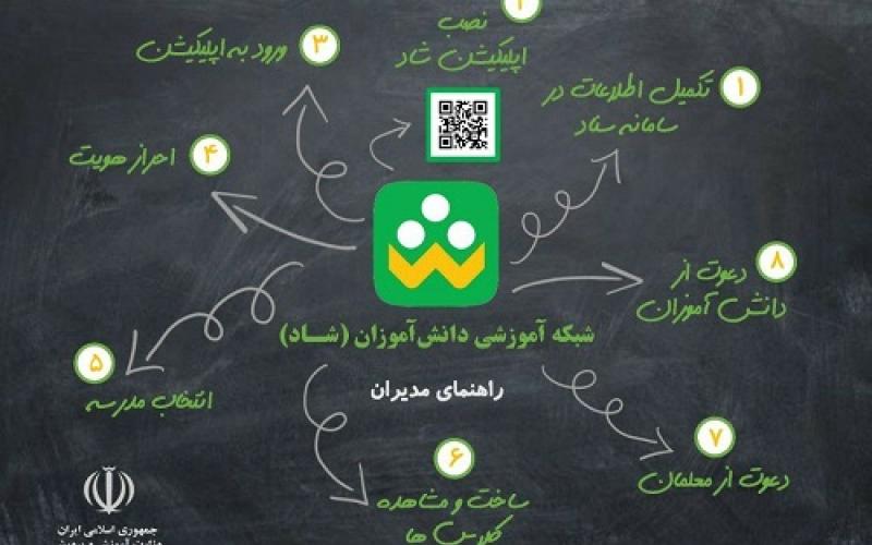 ارائه‌ نسخه iOS و تحت وب شبکه «شاد»؛ ویژه‌ی دانش اموزان و معلمان مدارس ابتدایی (Shaddl.medu.ir)