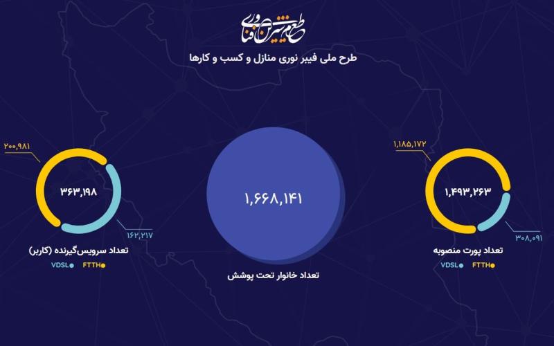 فیبرنوری