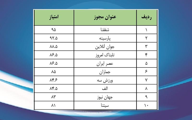 اتحادیه صنعت مخابرات ایران: انتخاب سیتنا به عنوان برترین سایت تخصصی کشور و قرار گرفتن در بین ۱۰ سایت‌ برتر عمومی، تخصصی و استانی، افتخار بزرگی برای جامعه ICT کشور است