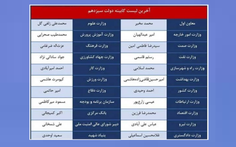 جدیدترین فهرست احتمالی اعضای کابینه دولت سیزدهم