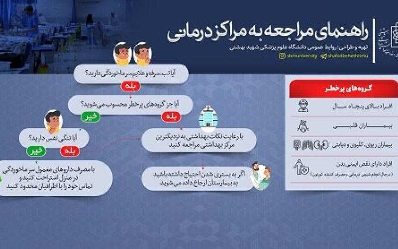 راهنمای مراجعه افراد مشکوک به کرونا به مراکز درمانی +مراکز مجاز