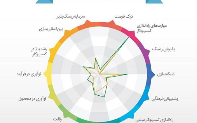 تهدید بزرگ جوانان از نگاه وزیر ارتباطات