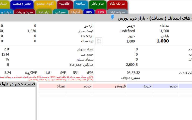 آسیاتک اولین عرضه اولیه بازار بورس در سال 1401 خواهد بود