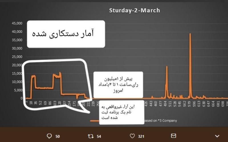 افشای تقلب در نظرسنجی انتخاب محبوبترین برنامه سال صداوسیما 