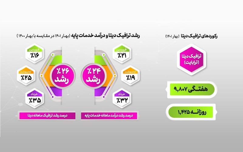 عملکرد رایتل 