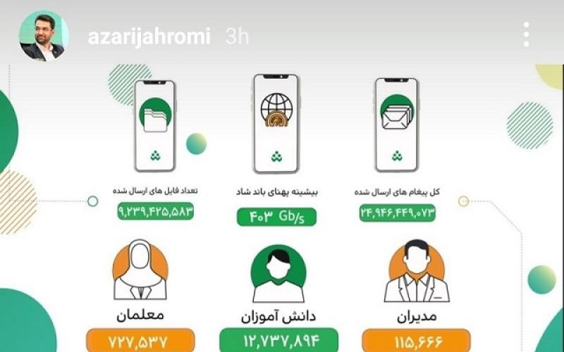 وزیر ارتباطات برای توسعه "شاد" از همراه اول تقدیر و تشکر کرد