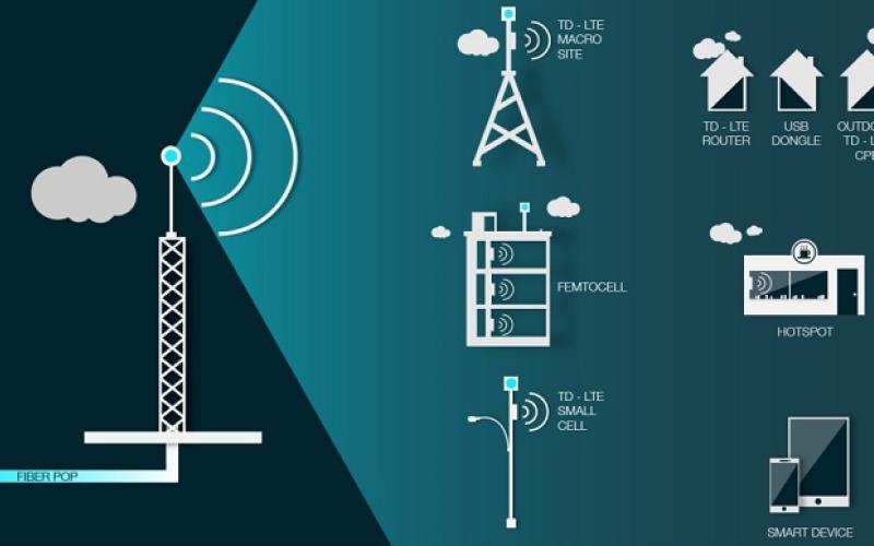 صدور پروانه شبکه ثابت بی‌سیم مبتنی بر TD-LTE برای ارائه خدمات عمده‌فروشی 