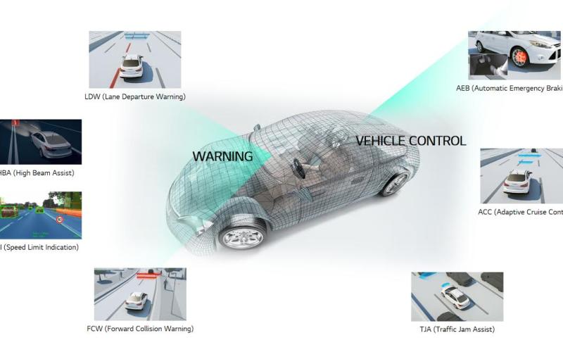 حضور ال.جی در سیستم‌های هوشمند خودرو