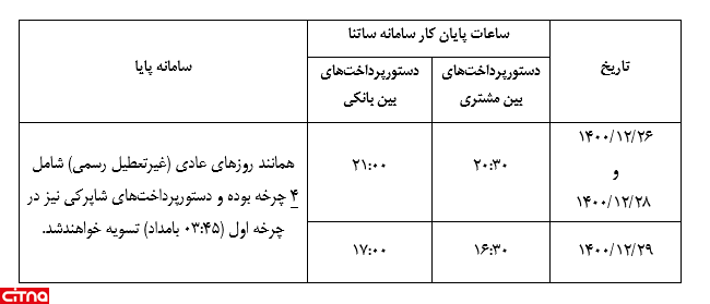 بانک مرکزی