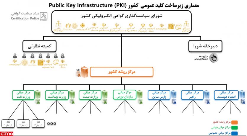 امضای الکترونیکی