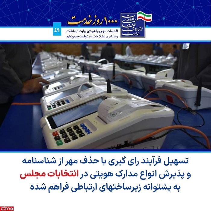 فراهم شدن زیرساخت‌های ارتباطی، نرم‌افزاری و سخت‌افزاری انتخابات الکترونیک در دولت سیزدهم