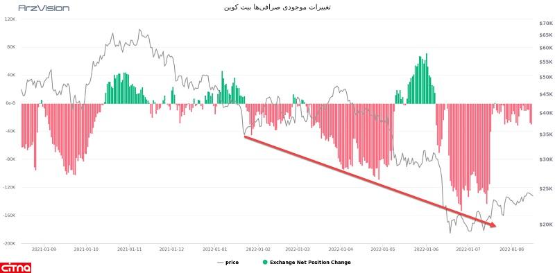  بیت کوین