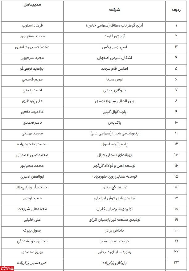  روز ملی صادرات