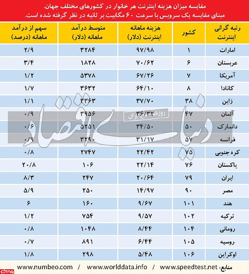 اینترنت