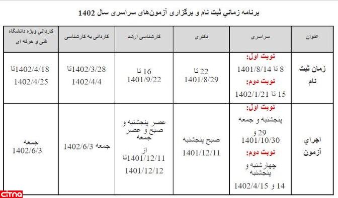 آزمون‌های سراسری