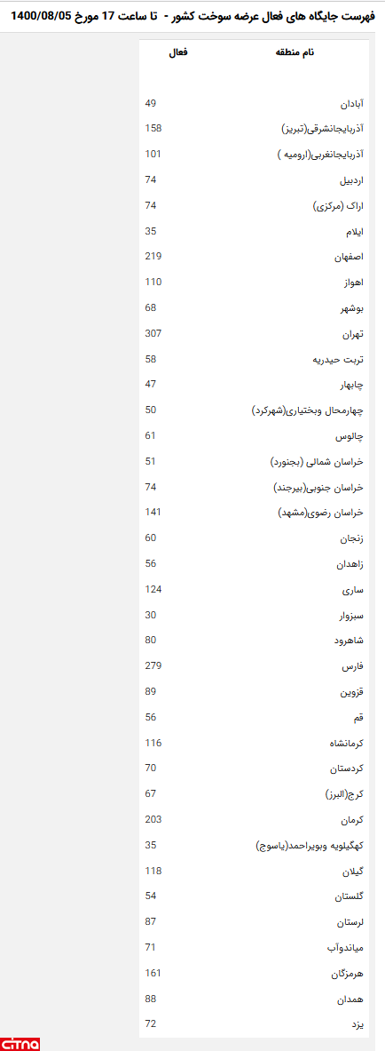 جایگاه سوخت