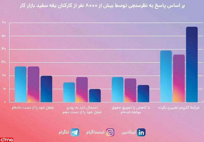 محدودیت‌های اینترنتی