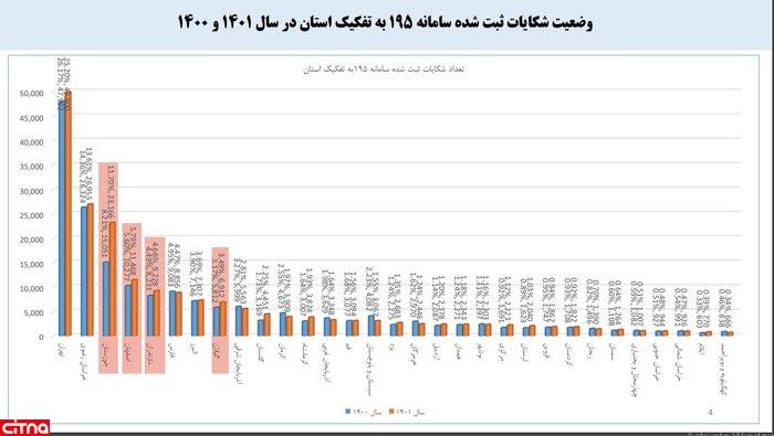 نمودار