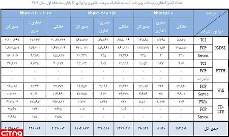 اینترنت