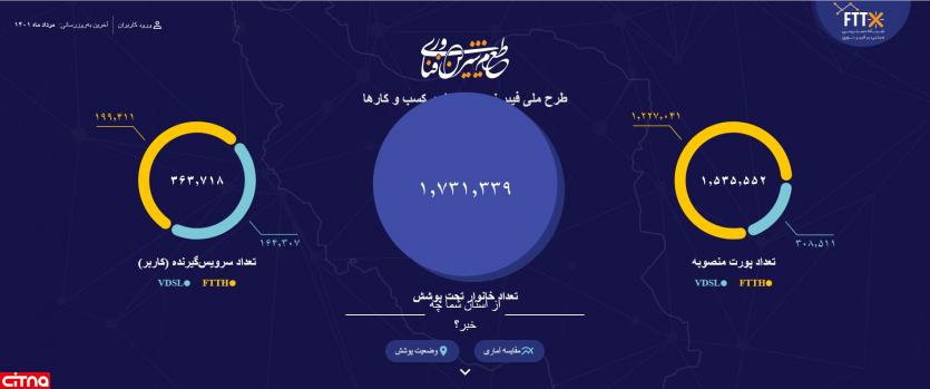 فیبرنوری