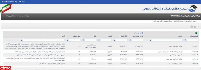 اپراتور مجازی