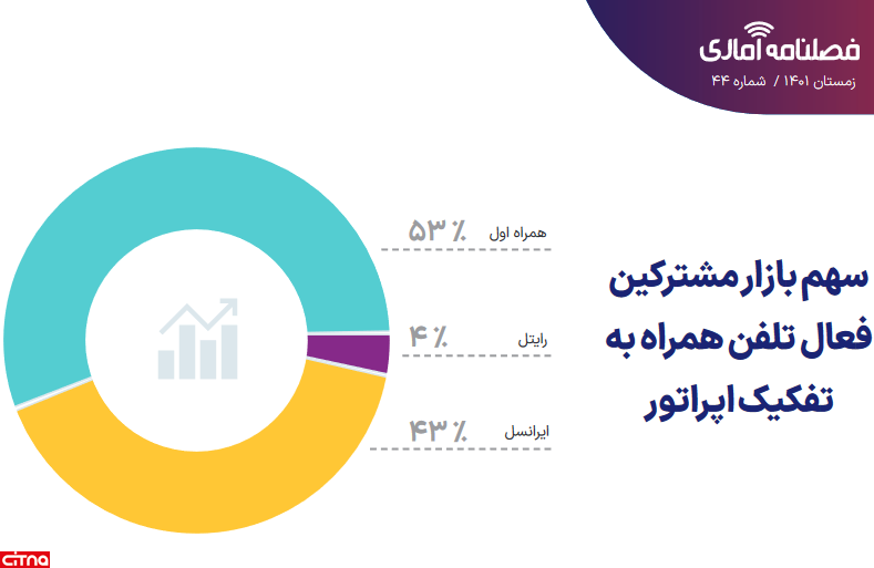 اطلاعیه‌