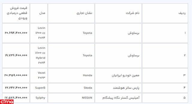 آغاز ثبت‌نام ۱۰ خودرو وارداتی از امروز (هفتم خرداد ماه)