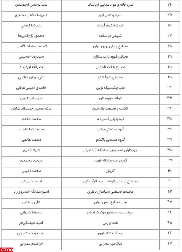  روز ملی صادرات