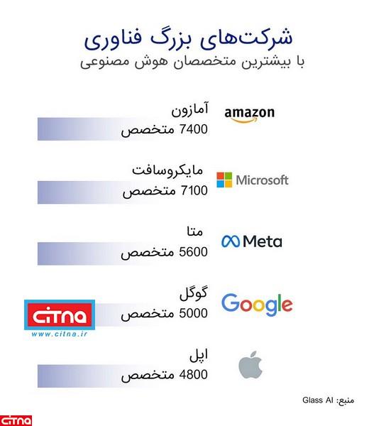 هوش مصنوعی