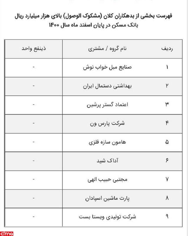 بدهکاران بانکی