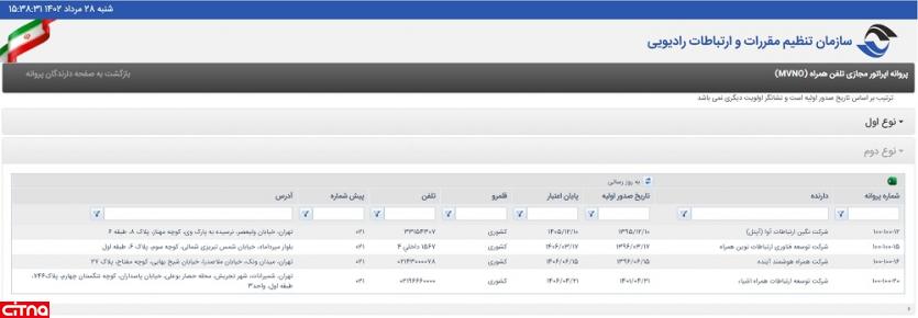 اپراتور مجازی