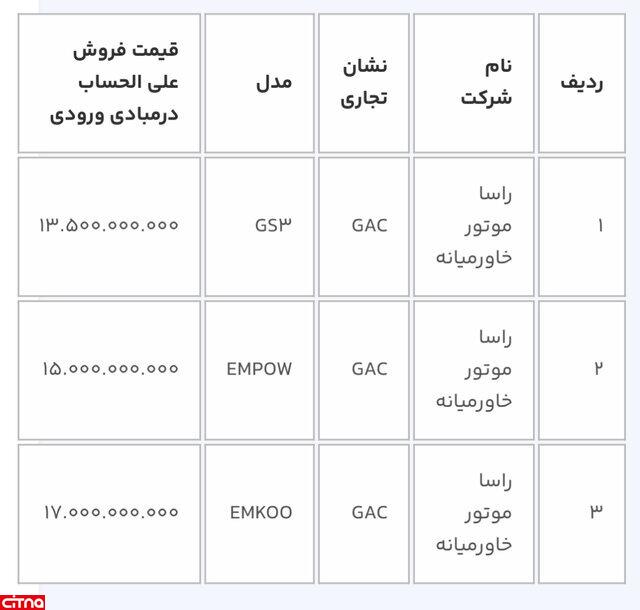 آخرین مهلت ثبت نام خودروهای وارداتی از سامانه یکپارچه؛ 25 دی ماه