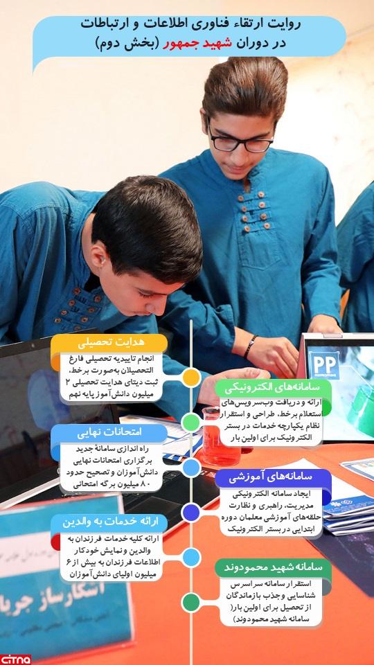 حرکت به سمت دولت الکترونیک؛ یکی از اقدامات مهم در دولت شهید جمهور