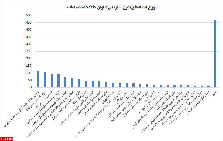 اینماد