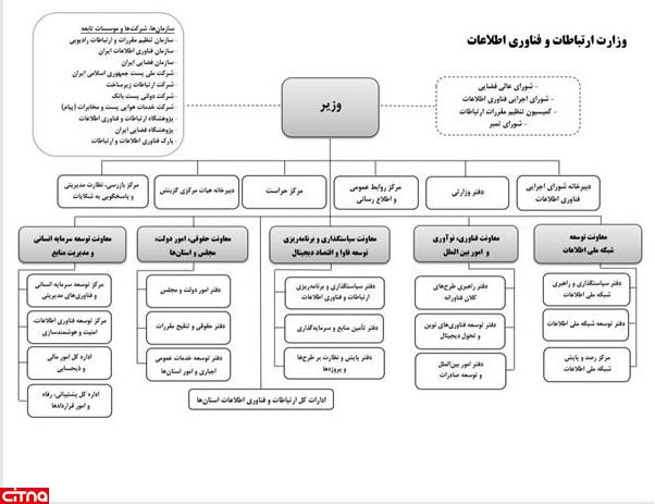 نمودار