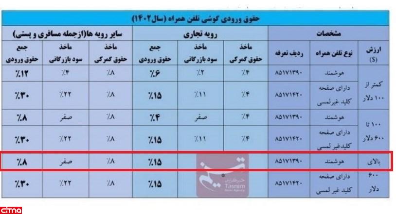 زیان خزانه از اقدام دیرهنگام دولت در ماجرای عوارض موبایل مسافری