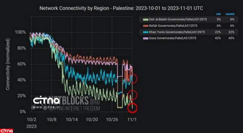 [node:title]