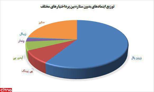 اینماد