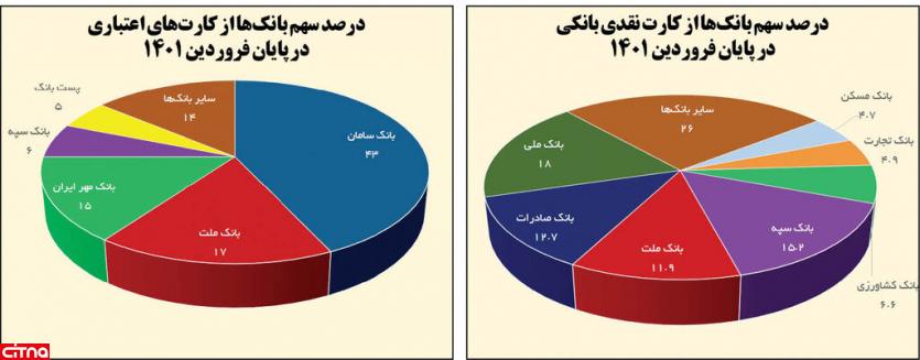  کارت بانکی 