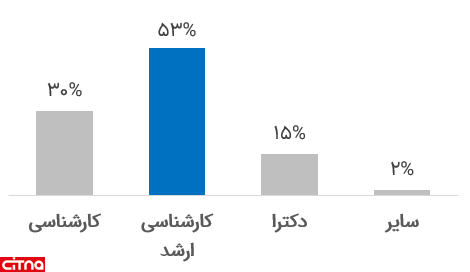 نمودار